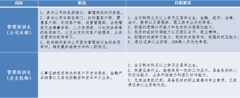 招聘职位截图（无客服）.png